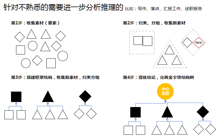 产品经理，产品经理网站